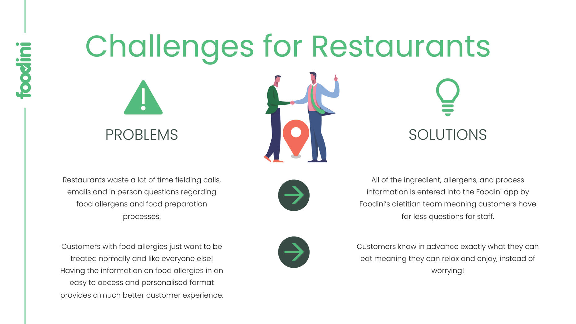 Foodini A5 Flyer Vegan Festival Foodini A5 Flyer Vegan Festival