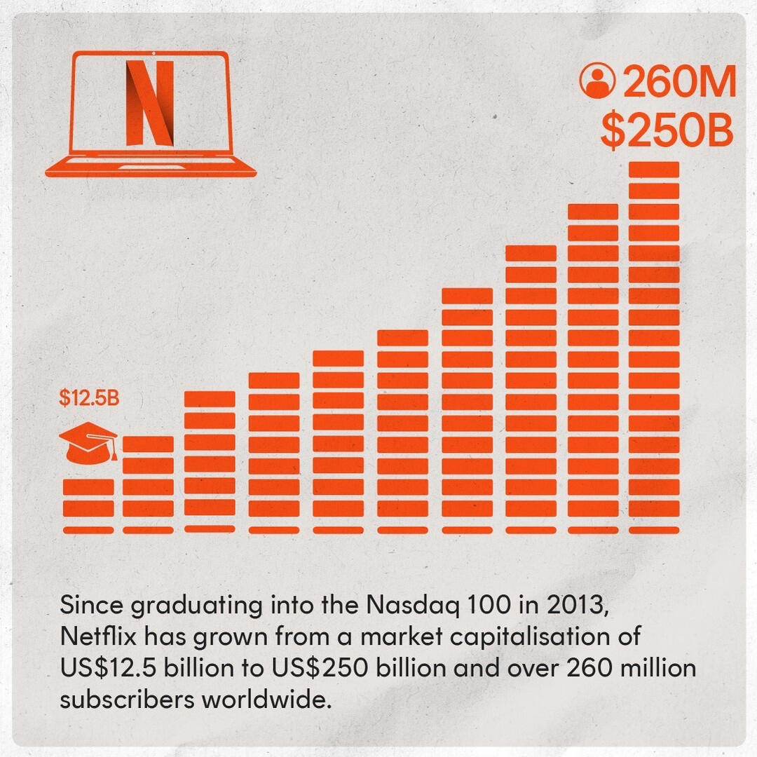 Betashares infographic tile Betashares infographic tile